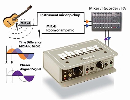 Radial Phazer フェーズアライメントツール　国内正規品 Phazer - Radial Engineering